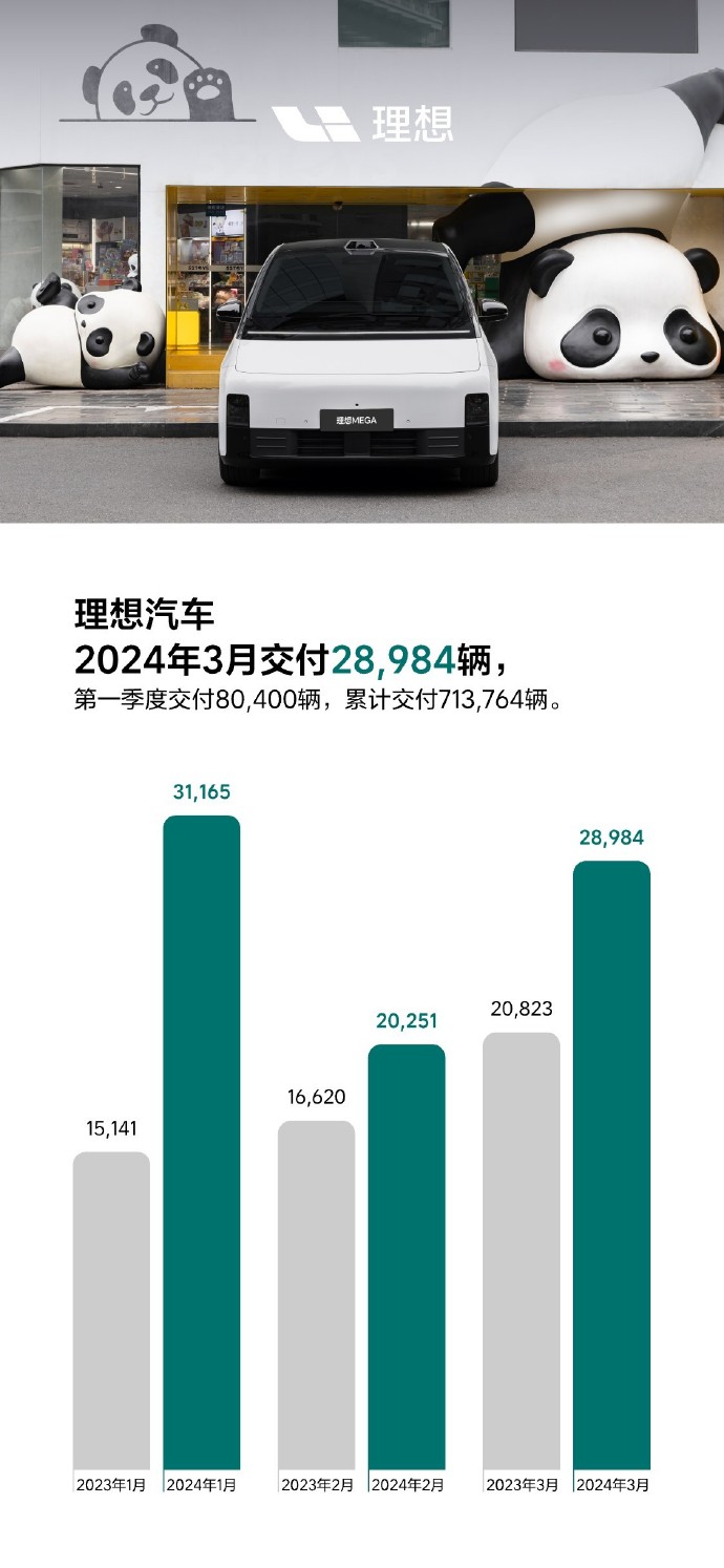 3月乘用车市场零售168.7万辆，4月车市利好诸多？