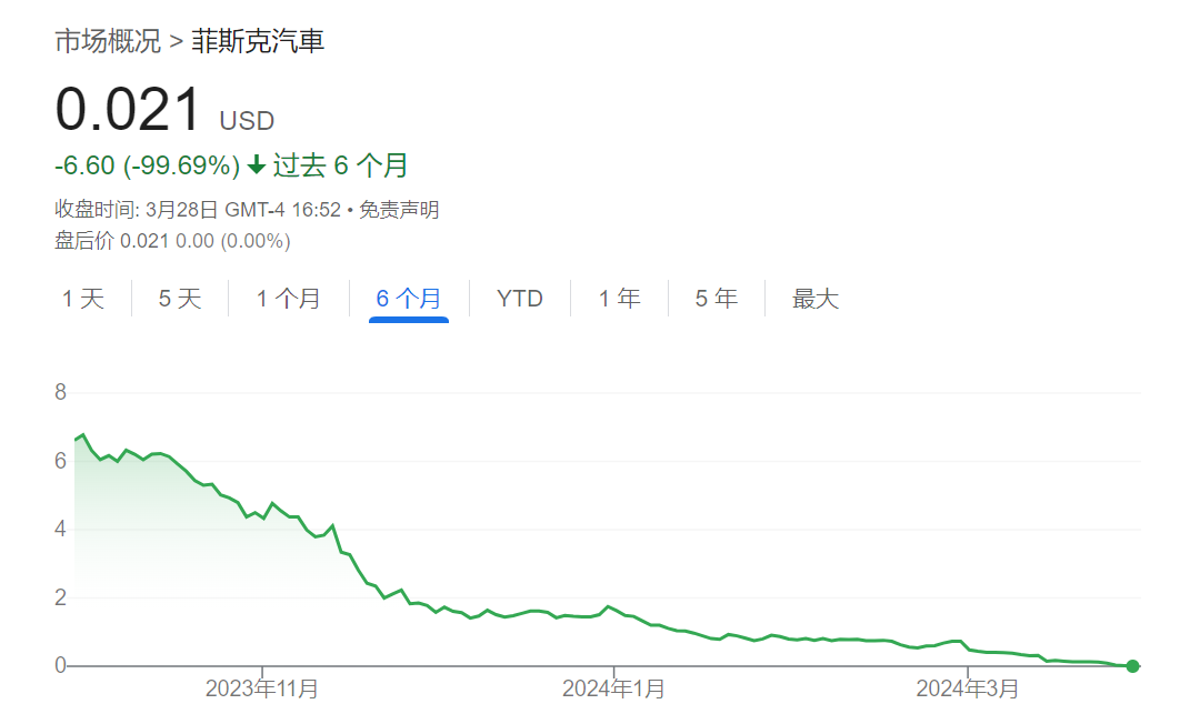 美国“蔚小理”：亏很惨，要破产？