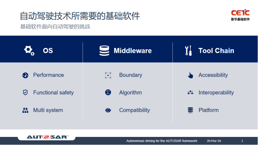 普华基础软件：AUTOSAR框架下的自动驾驶