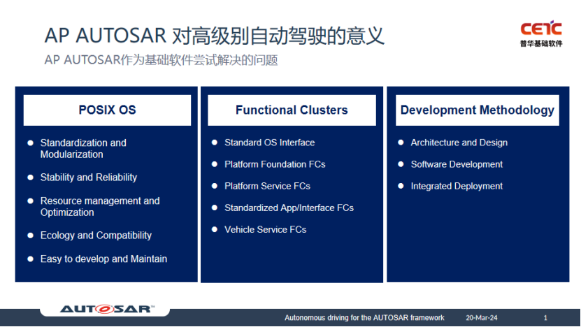 普华基础软件：AUTOSAR框架下的自动驾驶