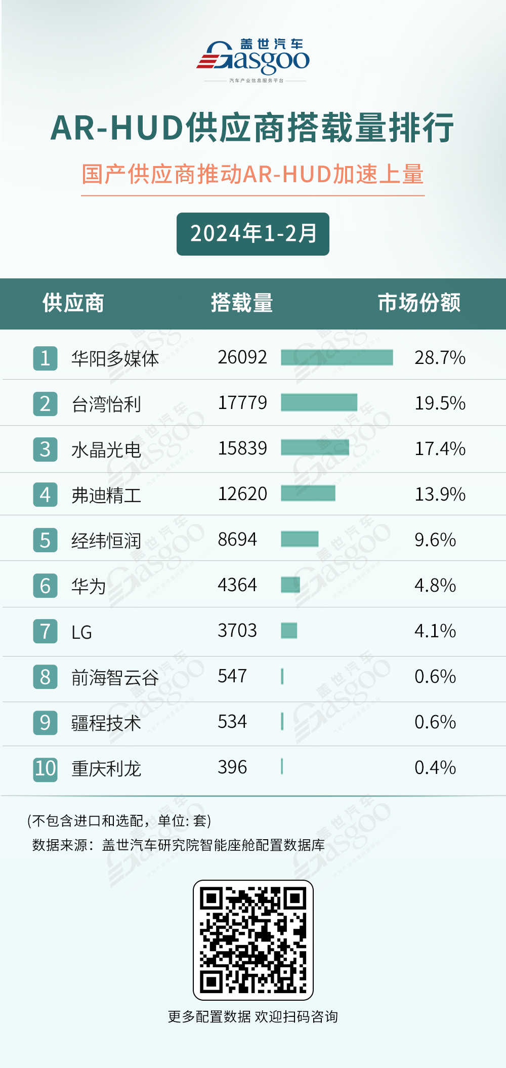 2024年1-2月智能座舱供应商装机量排行榜：本土力量凸显