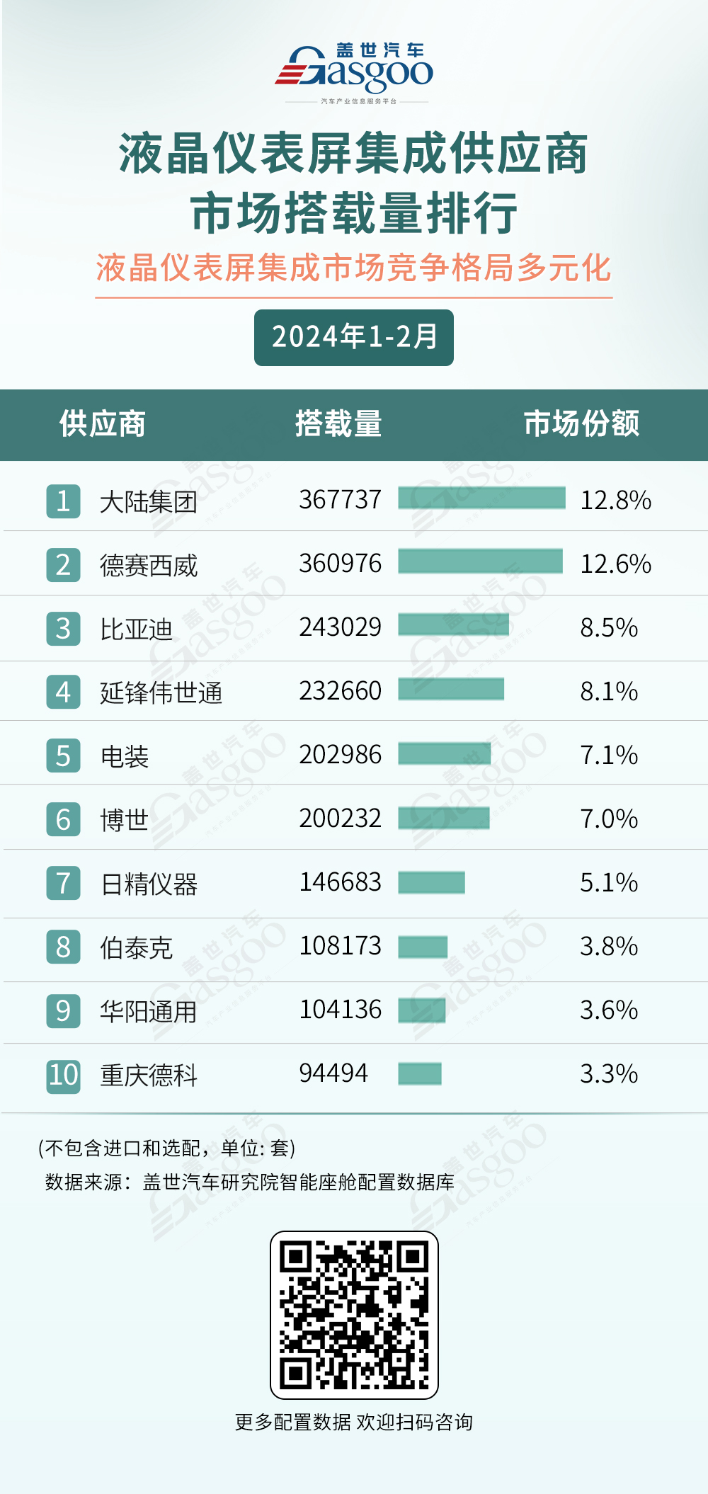 2024年1-2月智能座舱供应商装机量排行榜：本土力量凸显