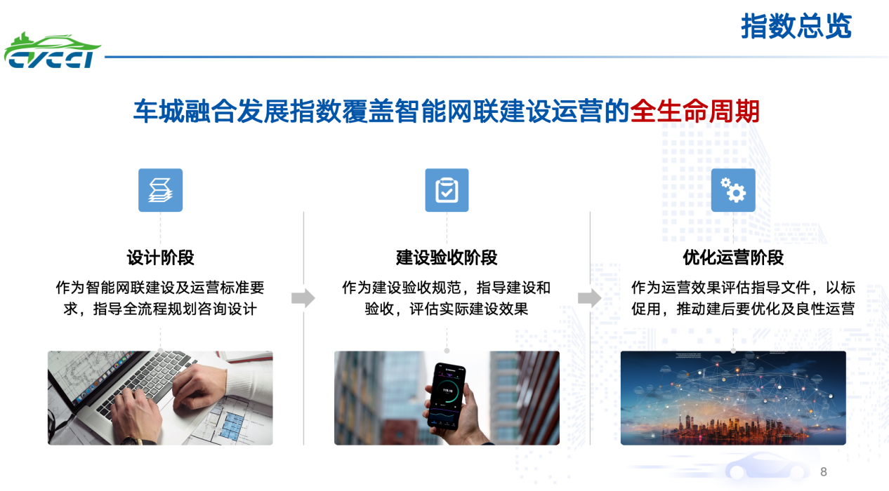 中汽院智能网联：中国车城融合指数