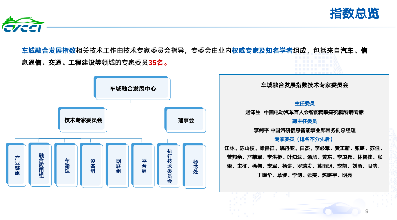 中汽院智能网联：中国车城融合指数