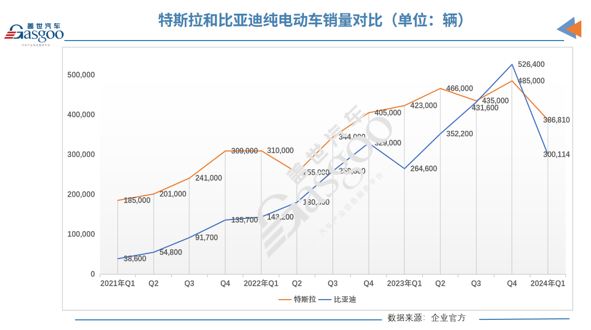 Q1交付量惨遭滑铁卢，特斯拉跌落神坛？