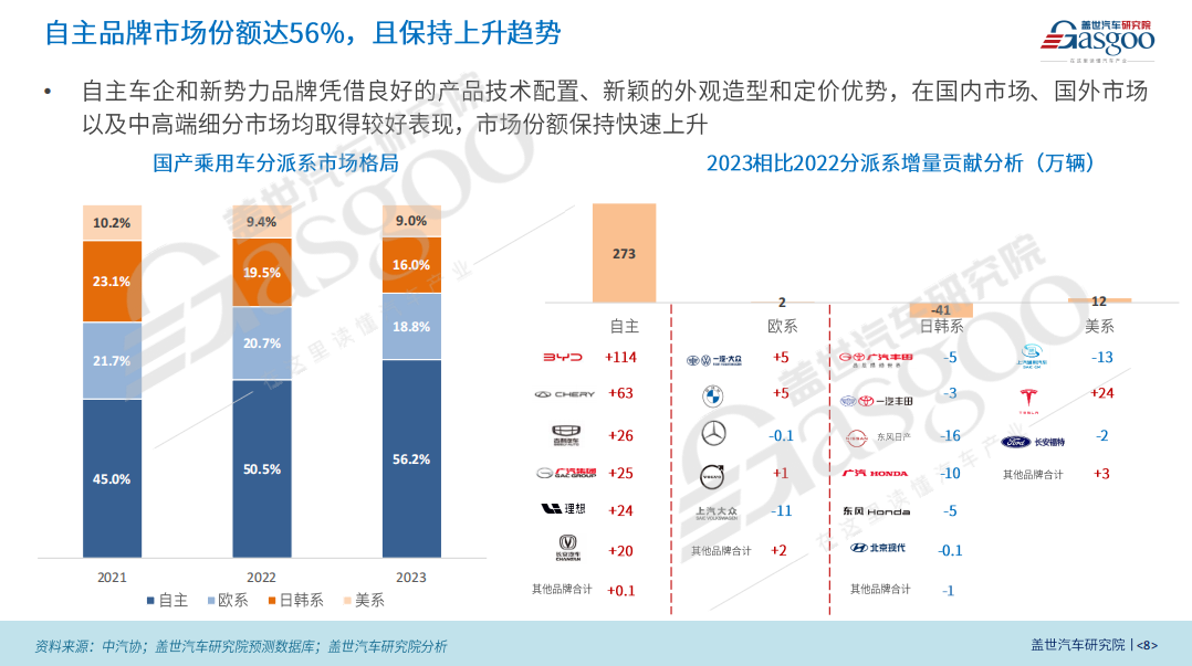 2024年中国乘用车市场展望报告：华为问界、小米成为市场增长的重要力量