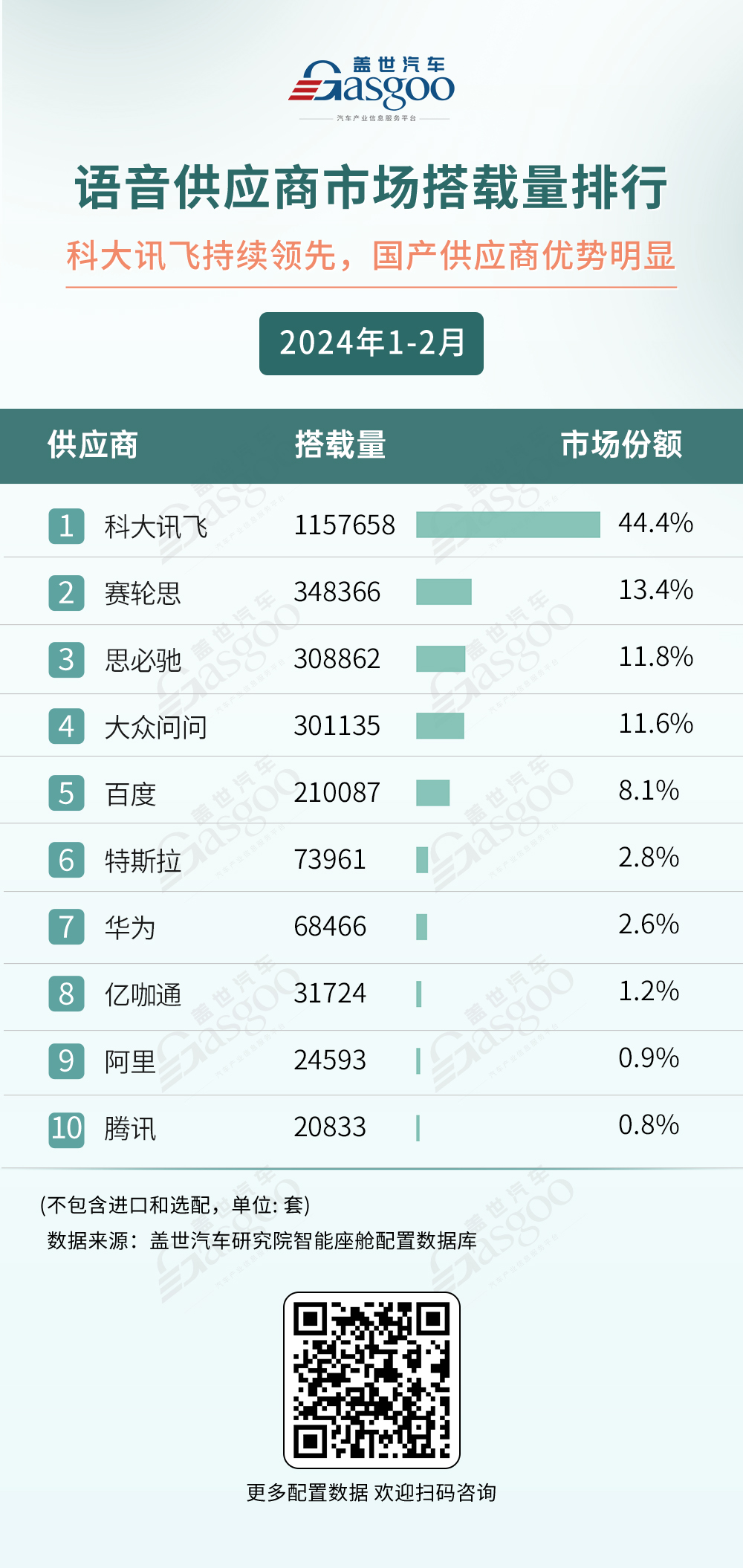 2024年1-2月智能座舱供应商装机量排行榜：本土力量凸显