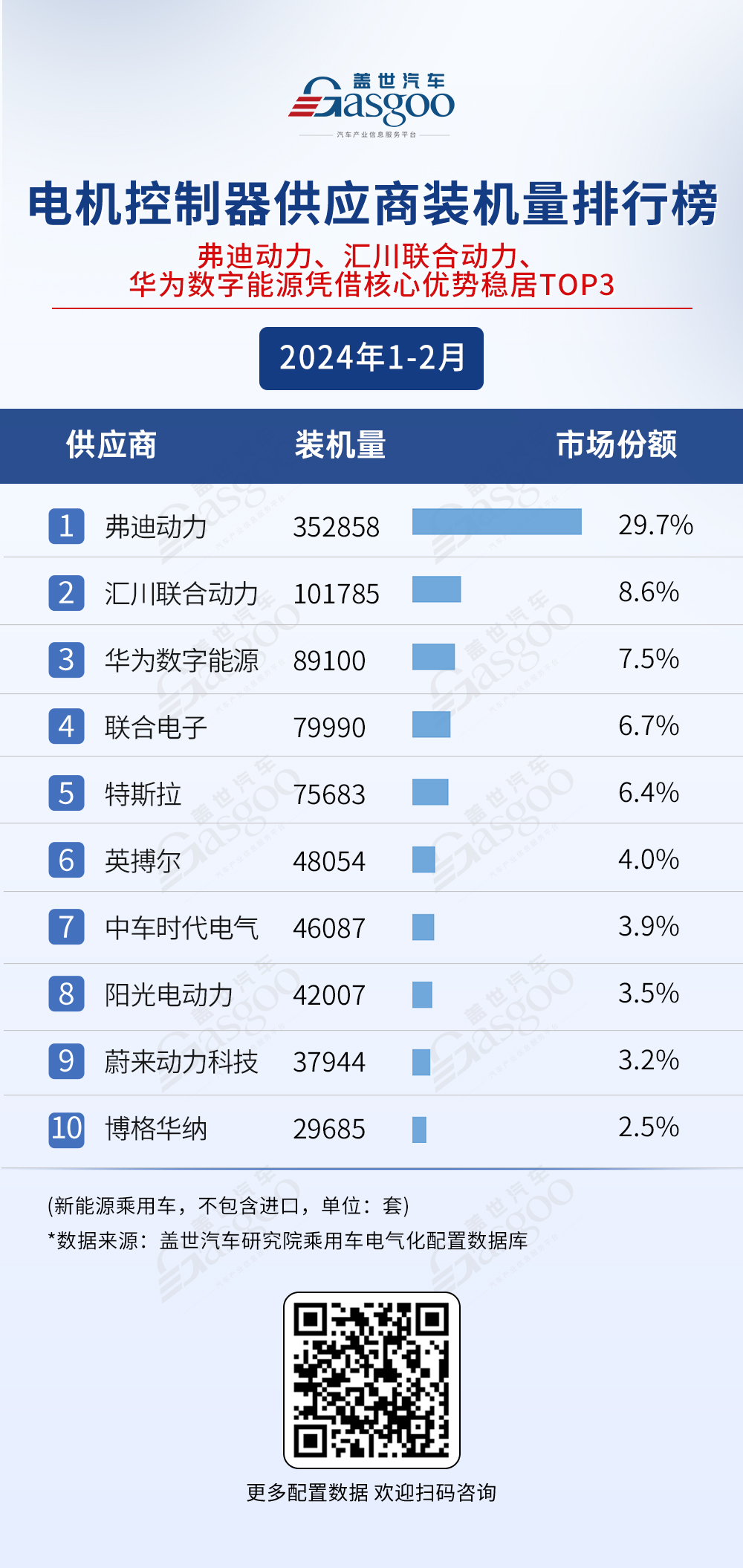 2024年1-2月电气化供应商装机量排行榜：动力电池市场竞争激烈，弗迪电池、宁德时代等表现出色