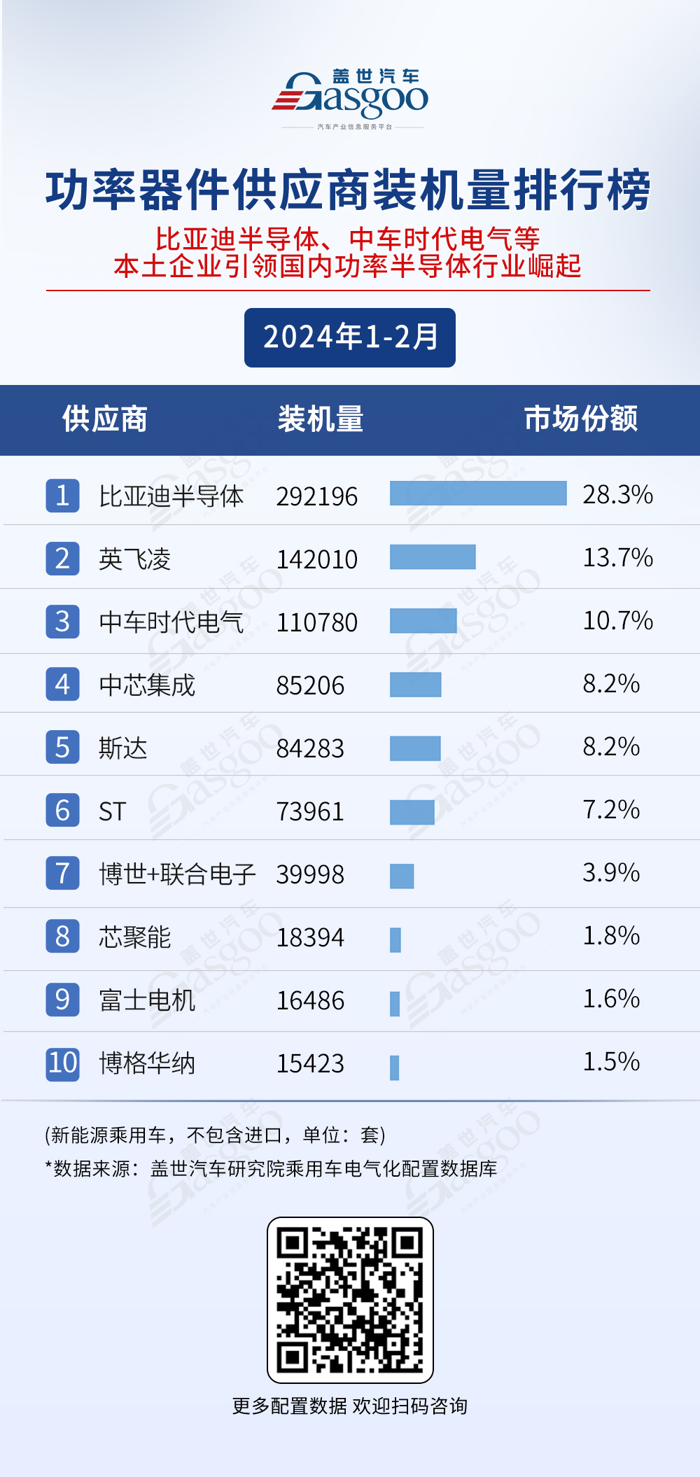 2024年1-2月电气化供应商装机量排行榜：动力电池市场竞争激烈，弗迪电池、宁德时代等表现出色