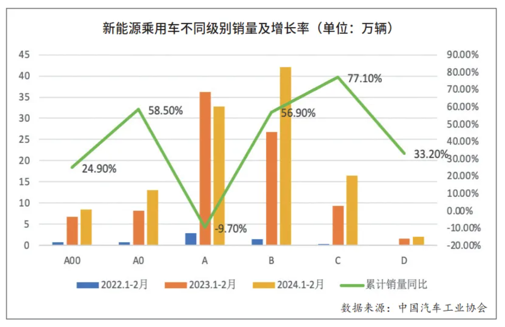 2024年车市价格战升级，北京车展可能会成为新一轮主战场