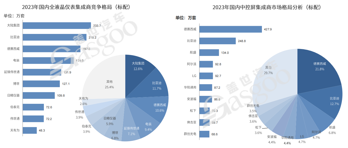 智能座舱快速普及，今年渗透率将破70%