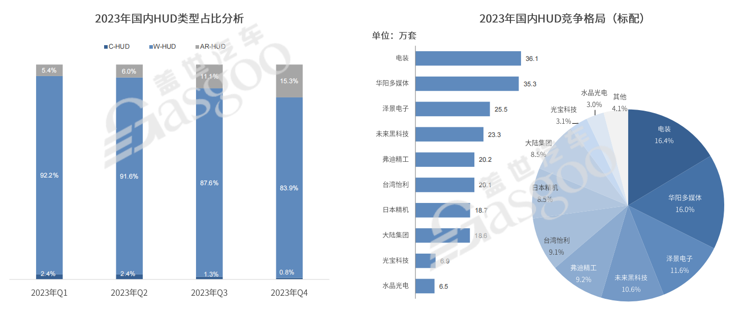 智能座舱快速普及，今年渗透率将破70%