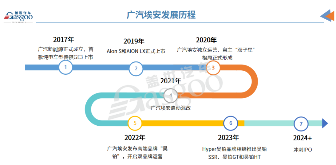 中国车企风云录｜行动派广汽（上篇）