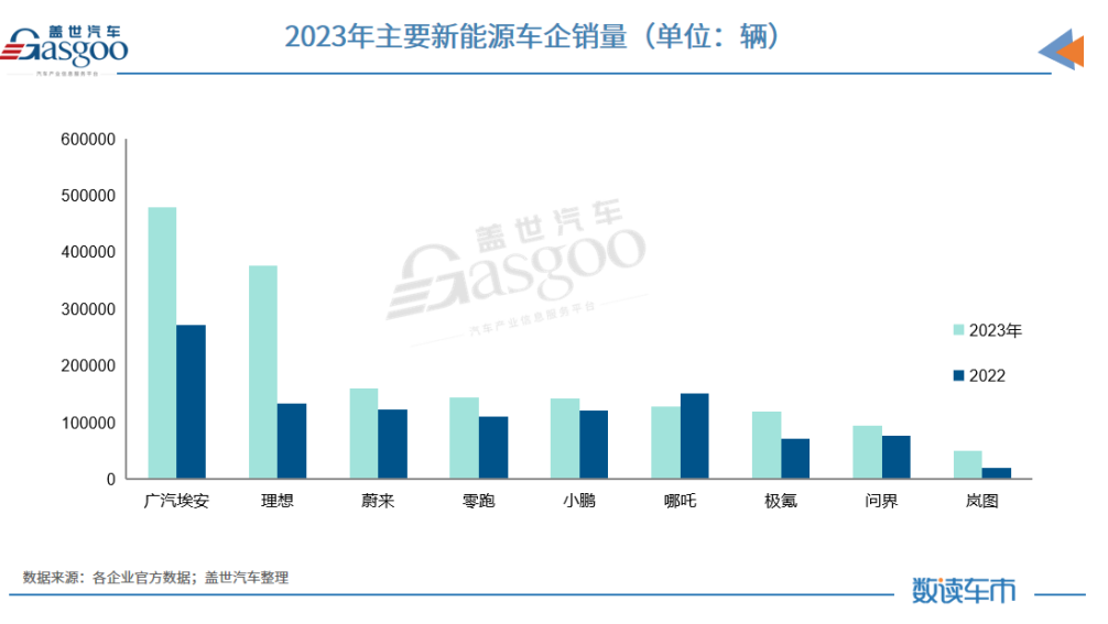 中国车企风云录｜行动派广汽（上篇）