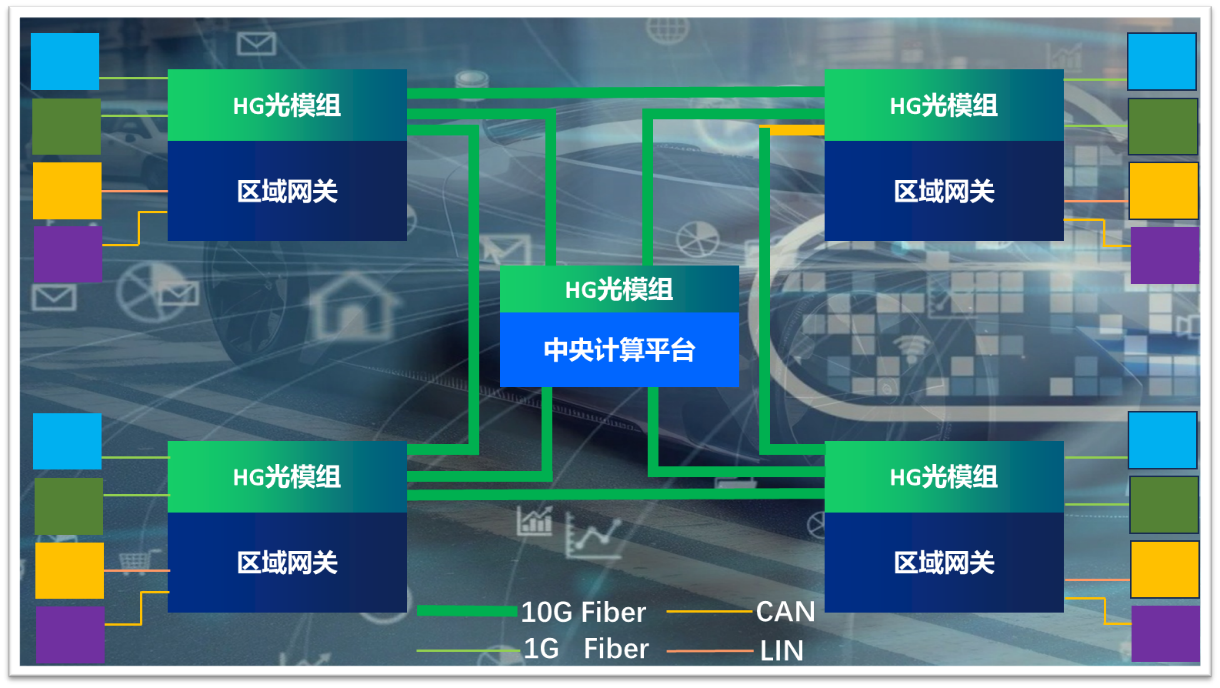 赫千科技，引领“铜退光进”汽车EEA电子电气架构的量产落地