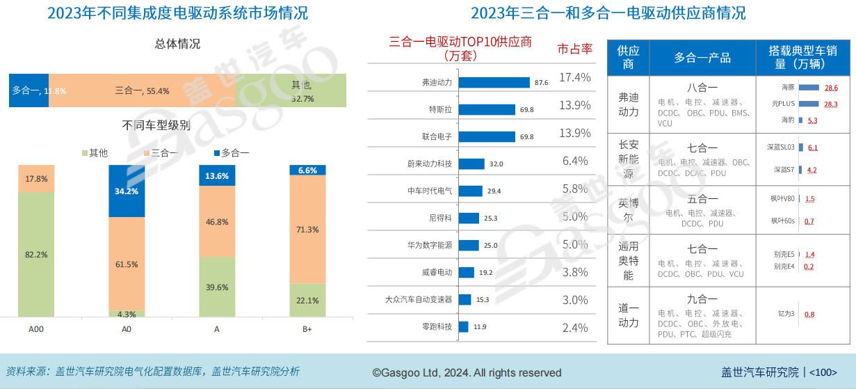 成本为“王”：中国汽车新供应链电气化配置数据解读