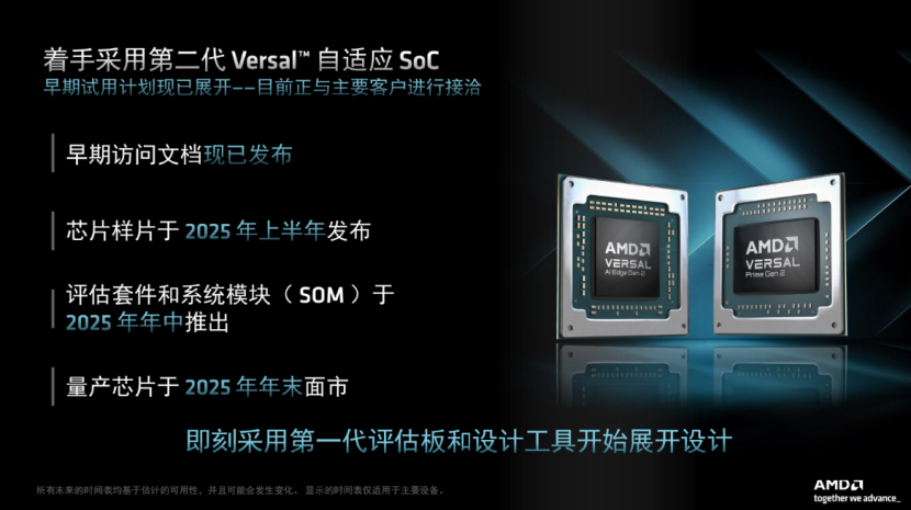 AMD推出全新第二代Versal系列产品，为AI驱动型嵌入式系统提供端到端加速