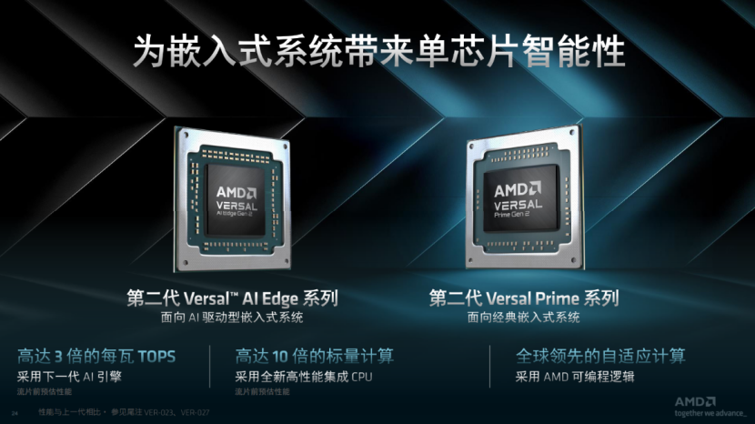 AMD推出全新第二代Versal系列产品，为AI驱动型嵌入式系统提供端到端加速