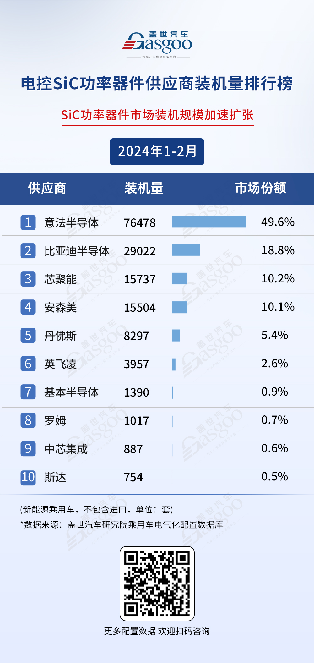 马斯克“推倒”的碳化硅，被雷军“扶”正？