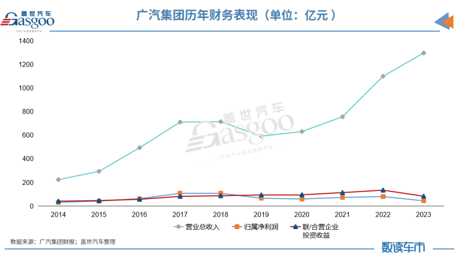 中国车企风云录｜行动派广汽（下篇）