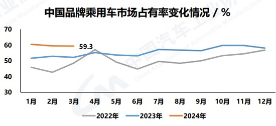 一季度车市迎