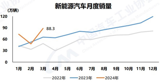 一季度车市迎