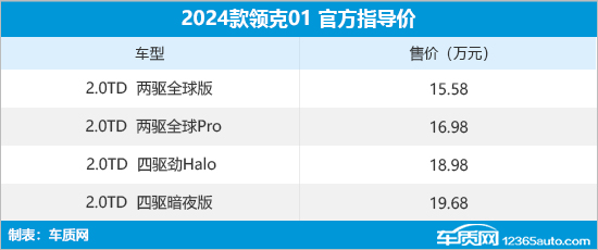 2024款领克01上市 售15.58-19.68万元