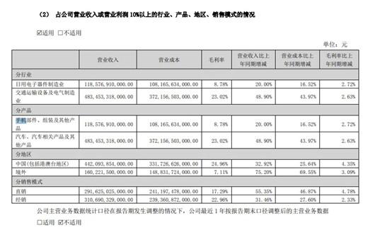 车市卷得有多难，车企年报找答案