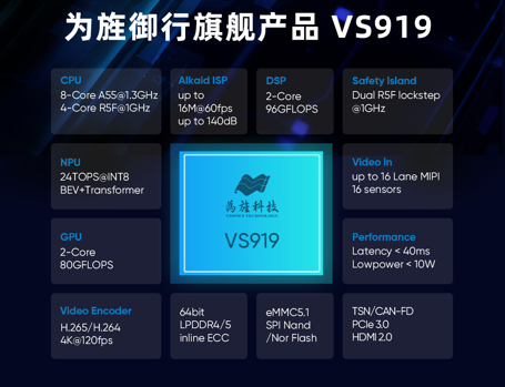 为旌御行智驾芯片荣获ISO26262汽车功能安全产品认证证书