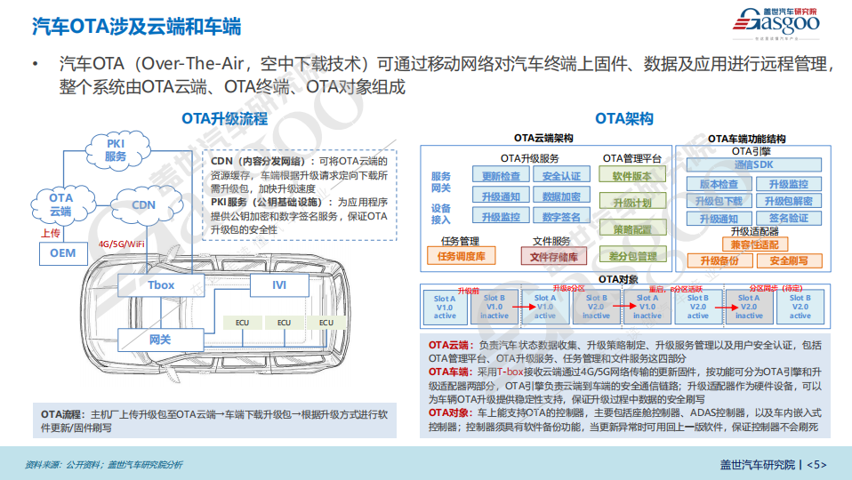 智能汽车OTA产业报告：汽车OTA的范围正从车载娱乐拓展至辅助驾驶