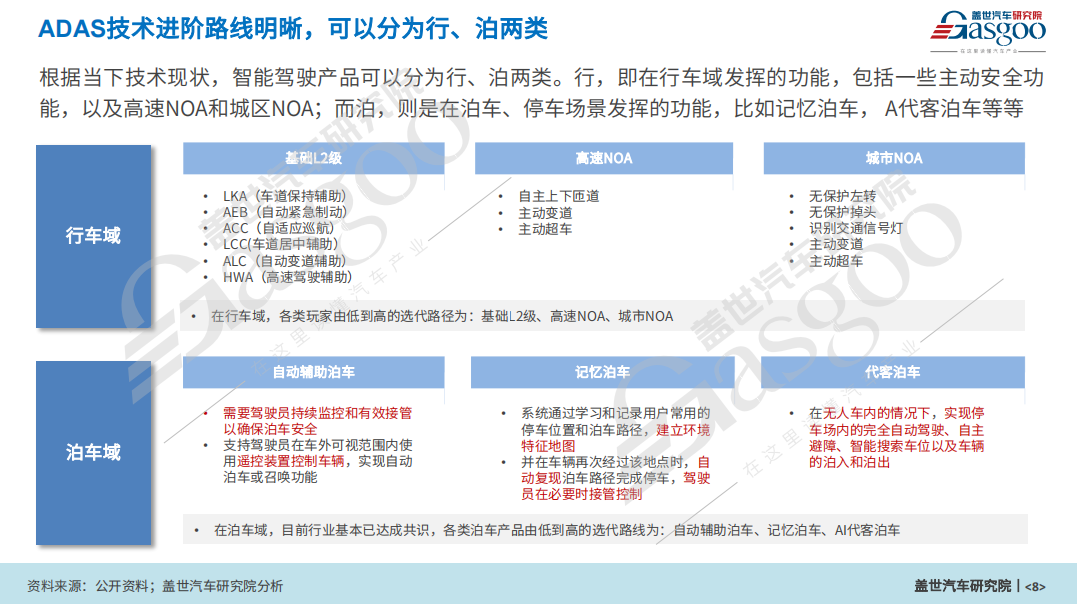 ADAS产业研究分析：本土供应商份额快速提升