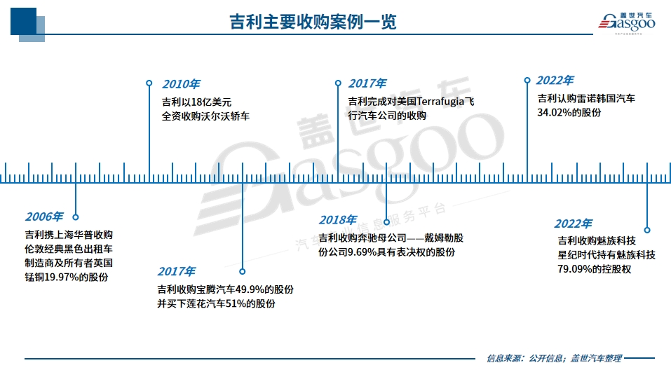 中国车企风云录｜野心家吉利