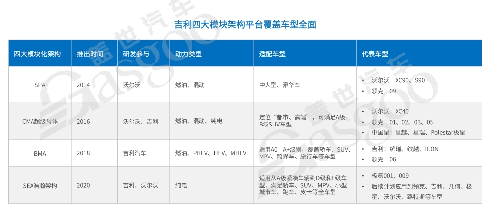 中国车企风云录｜野心家吉利