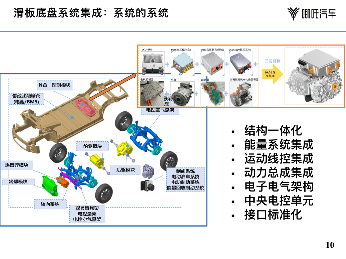 哪吒汽车：滑板底盘智能化的挑战与机遇