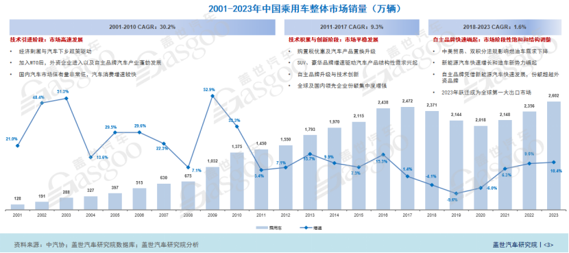 盖世汽车：市场白热化竞争正面来看是一个“良币驱逐劣币”的过程