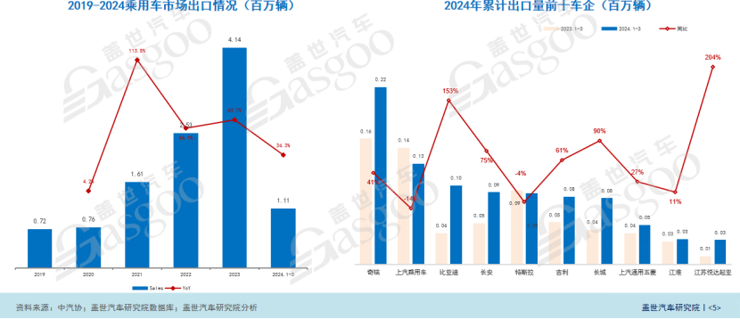 盖世汽车：市场白热化竞争正面来看是一个“良币驱逐劣币”的过程