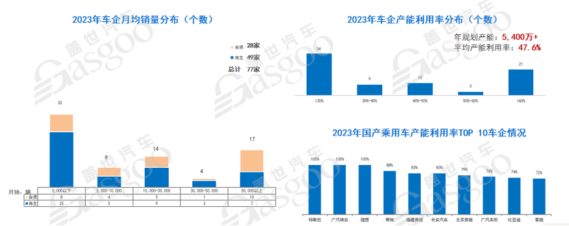 盖世汽车：市场白热化竞争正面来看是一个“良币驱逐劣币”的过程