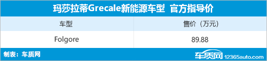 玛莎拉蒂Grecale Folgore上市 售89.88万元