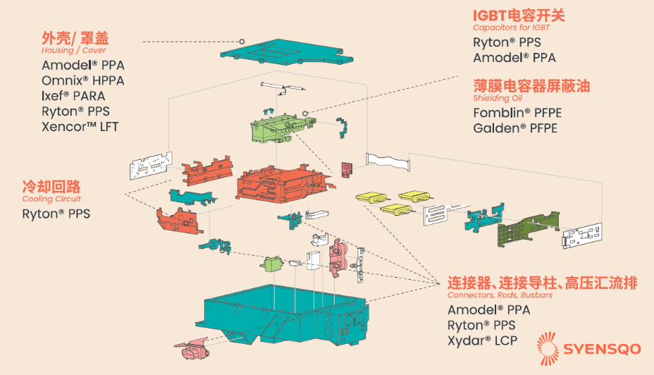 特种材料供应商 SYENSQO携“绿色交通”创新材料解决方案亮相国际橡塑展