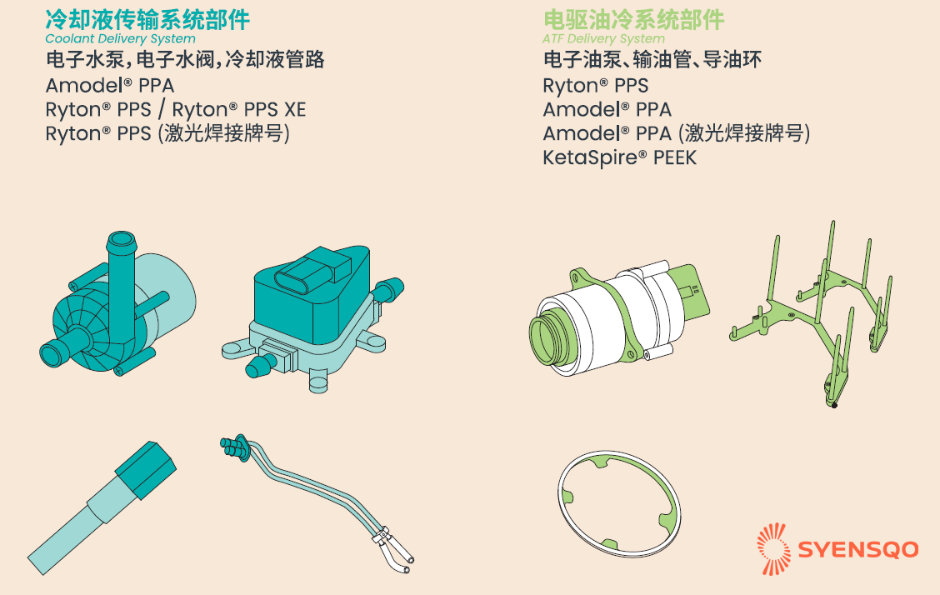 特种材料供应商 SYENSQO携“绿色交通”创新材料解决方案亮相国际橡塑展