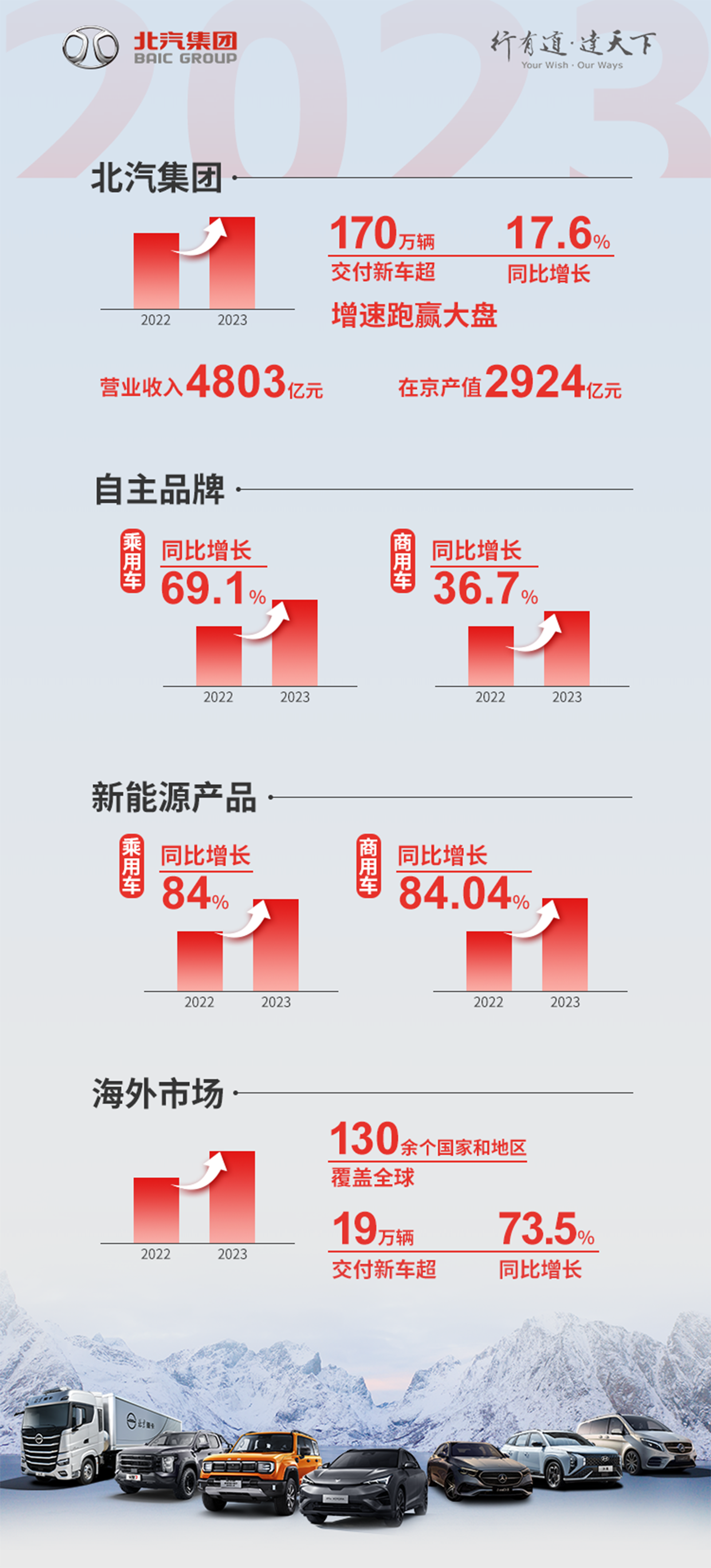 中国车企风云录｜寻路者北汽：上篇