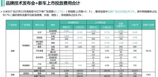 车圈舆论战，比价格战更可怕