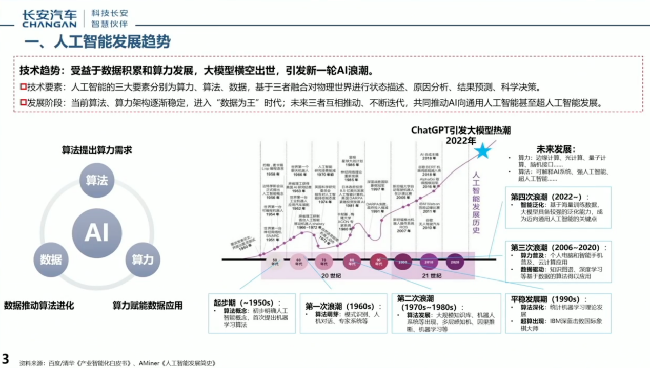 长安汽车：大模型时代下汽车企业AI应用思考与实践