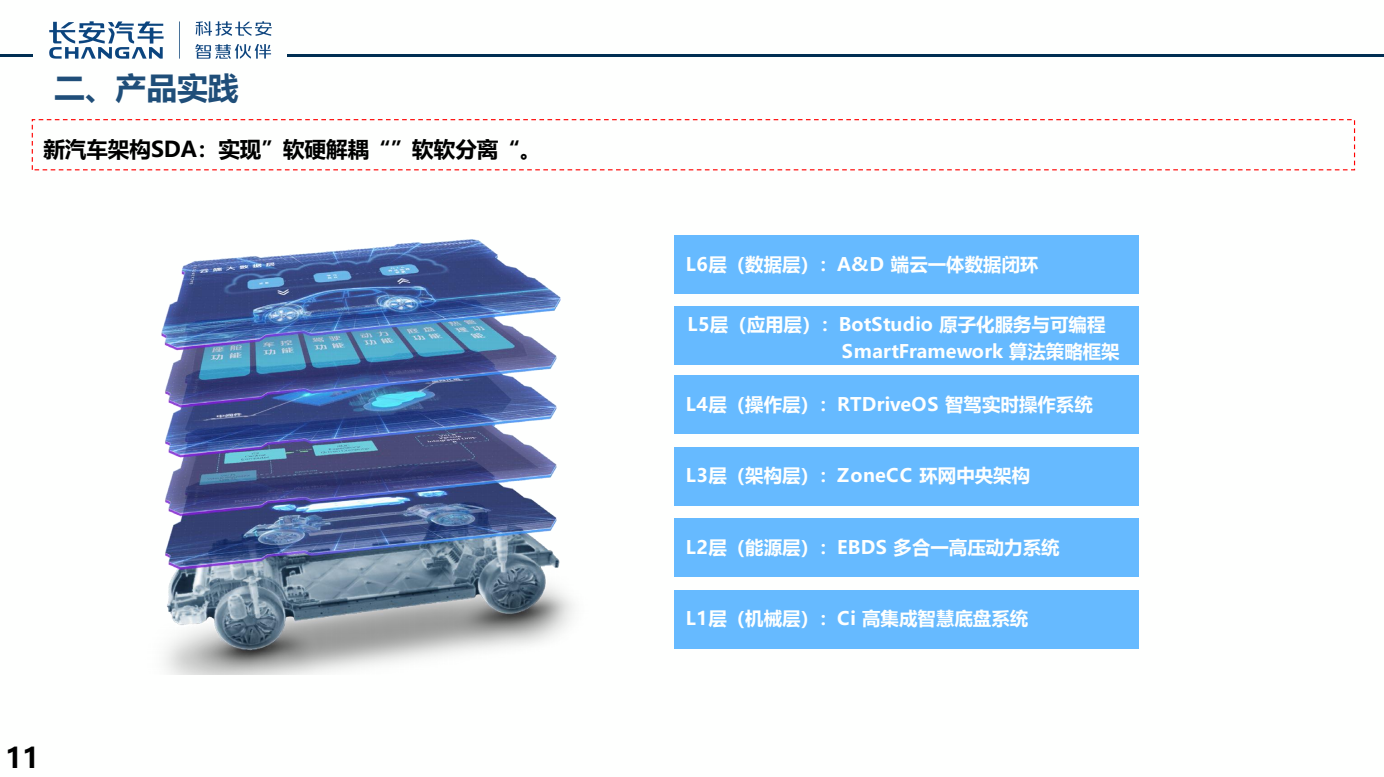 长安汽车：大模型时代下汽车企业AI应用思考与实践