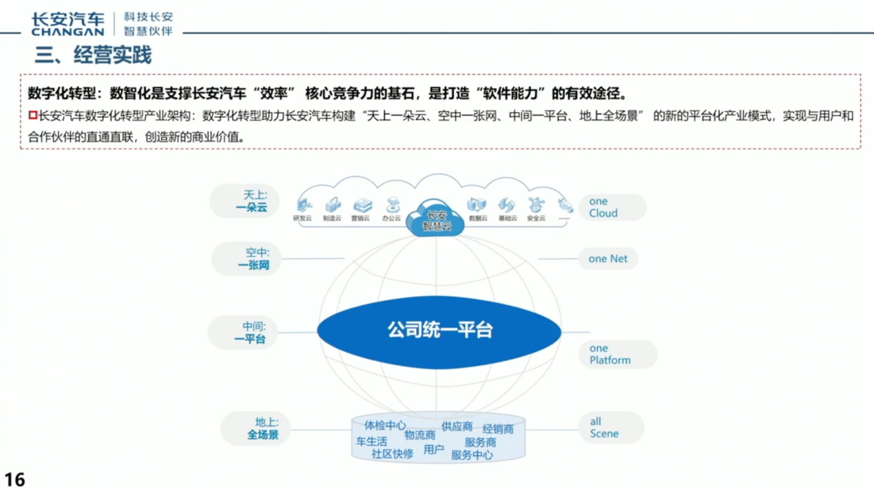 长安汽车：大模型时代下汽车企业AI应用思考与实践