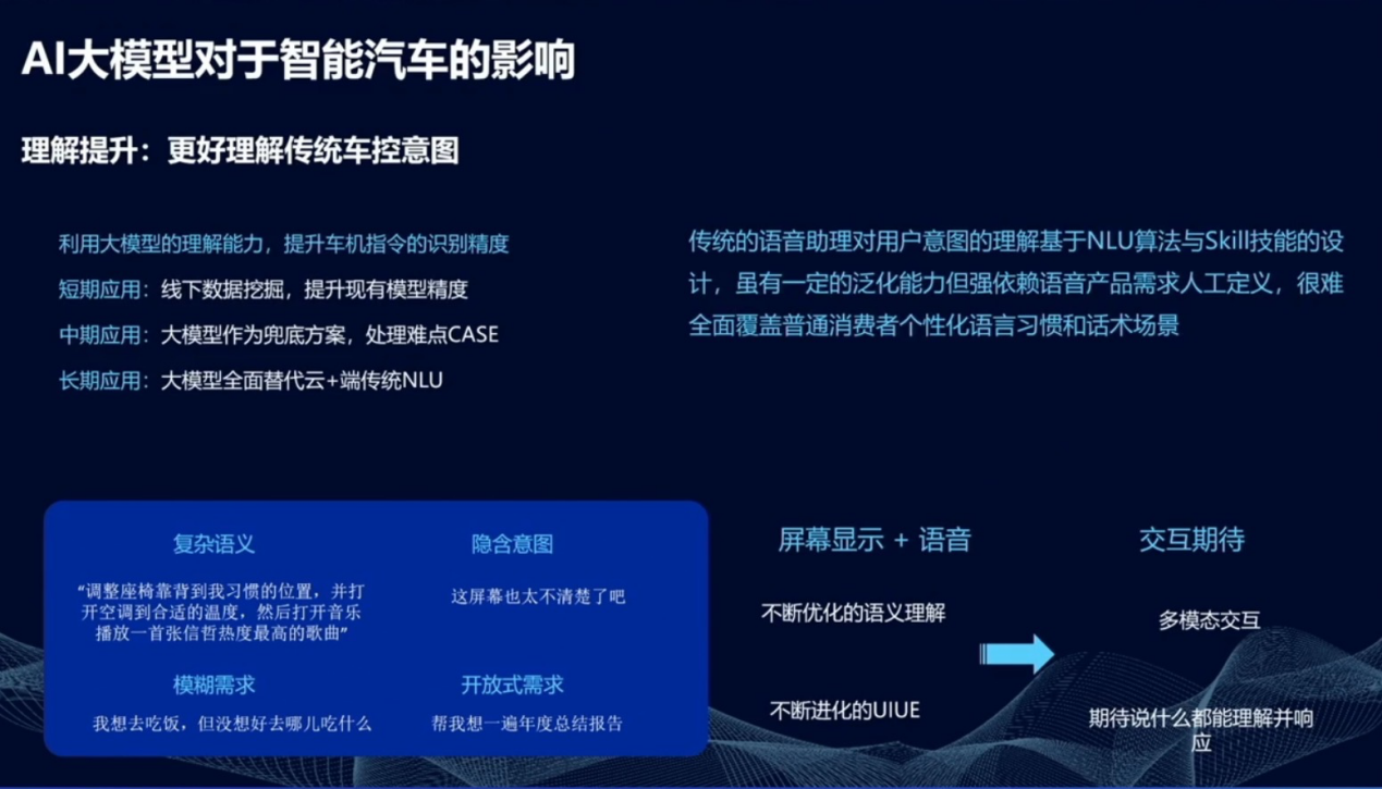 北汽研究总院：智驭未来——智能座舱结合AI技术的探索与实践