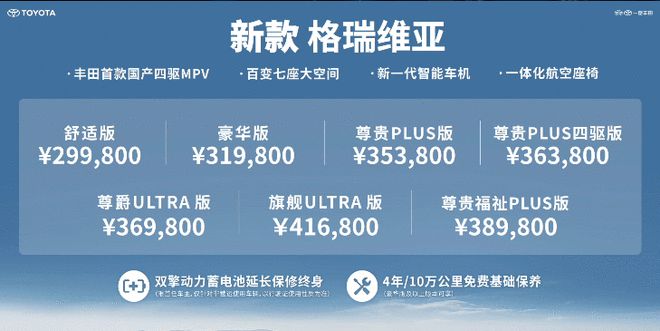 增加四驱版本/29.98万元起 新款丰田格瑞维亚上市