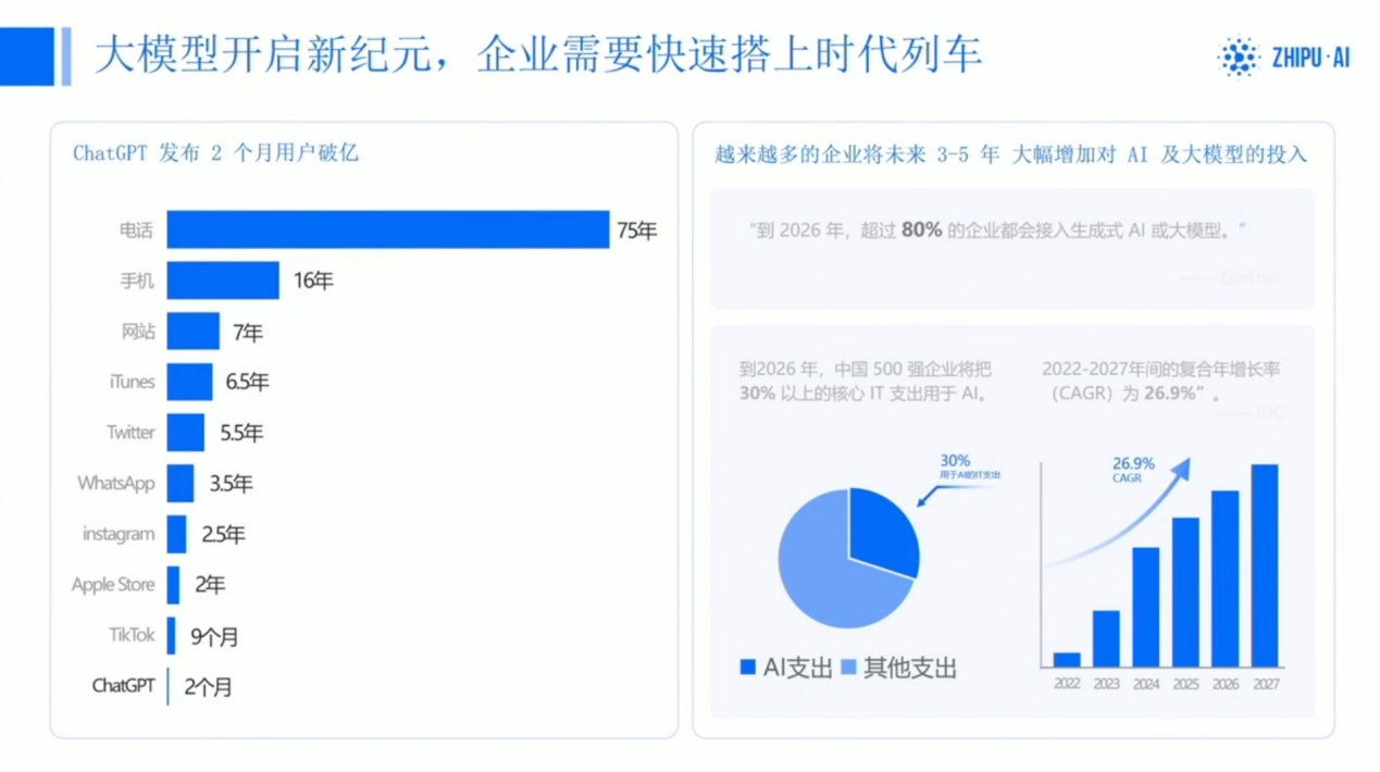 智谱AI：大模型在汽车行业的应用和落地