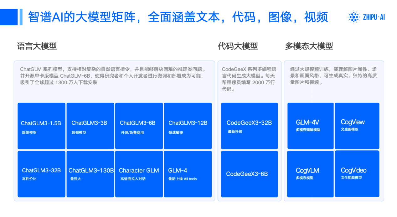 智谱AI：大模型在汽车行业的应用和落地