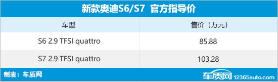 新款奥迪S6/S7上市 售85.88万元起